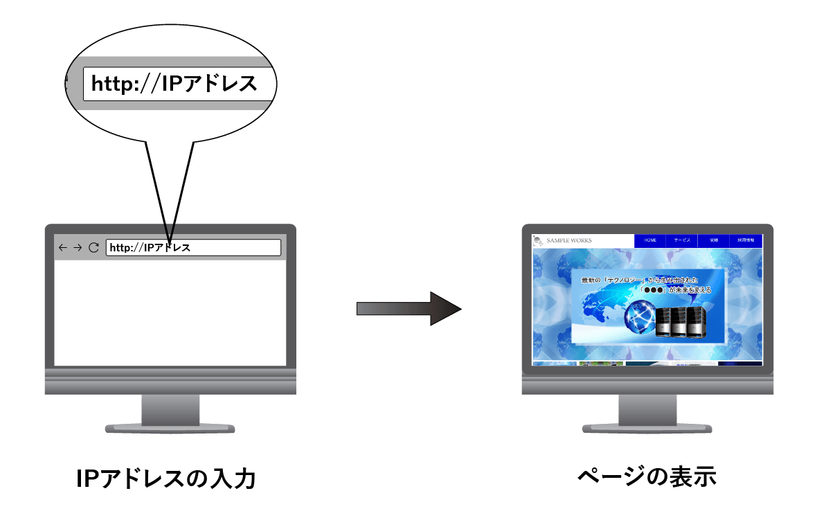 IPアドレスの表示