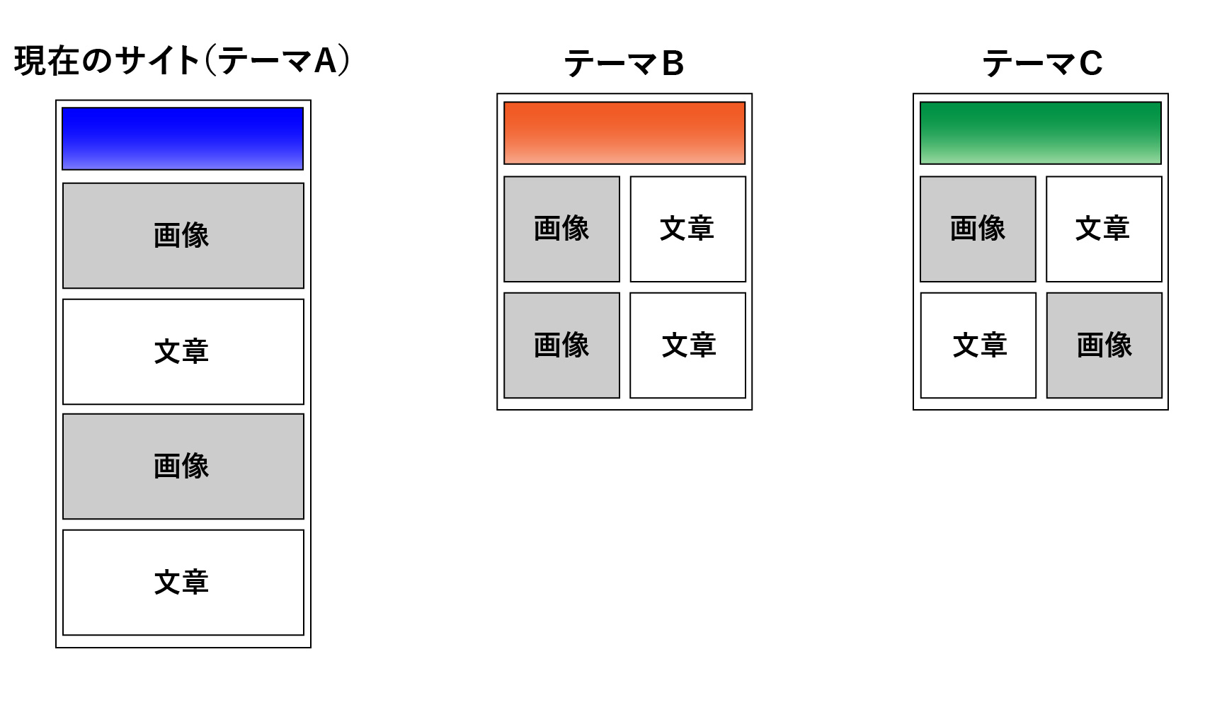 ワードプレステーマ