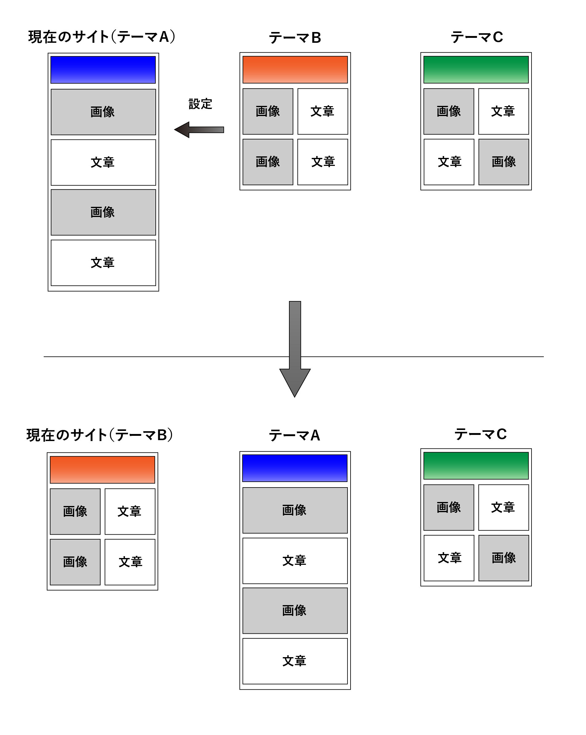 ワードプレステーマの変更
